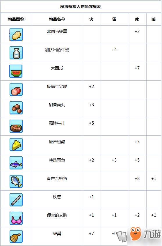 《冒险村物语》新手攻略魔法瓶道具篇