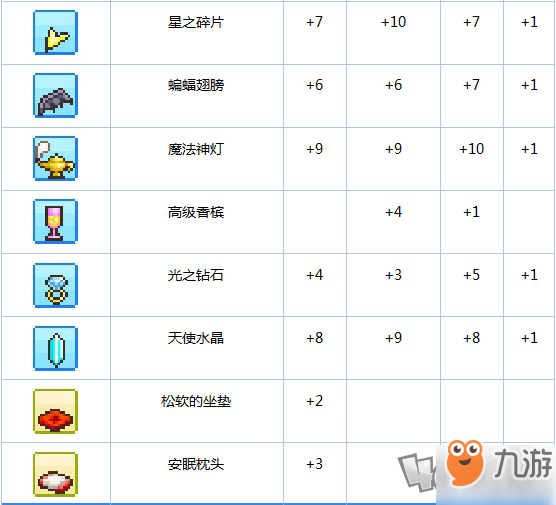 《冒险村物语》新手攻略魔法瓶道具篇