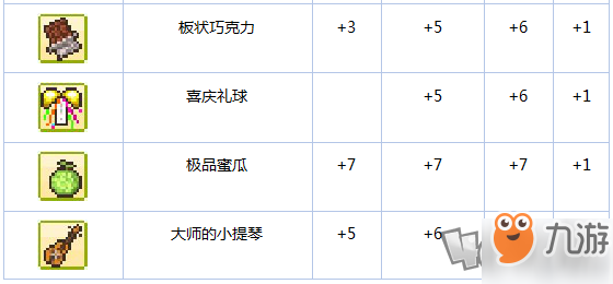 《冒險村物語》新手攻略魔法瓶道具篇