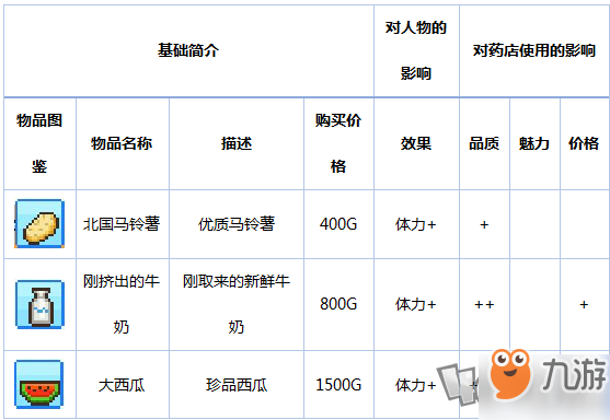 《冒险村物语》新手攻略药店篇