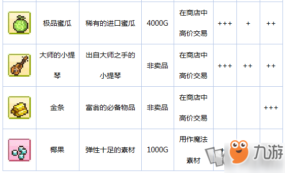 《冒险村物语》新手攻略药店篇