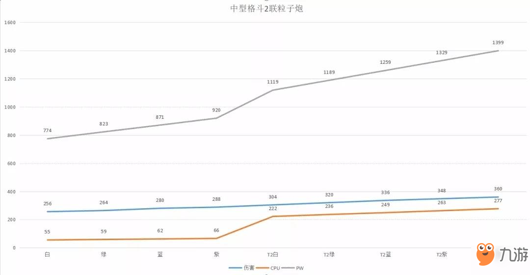 第二银河品质对于舰船、武器的影响 舰船配件品质解析