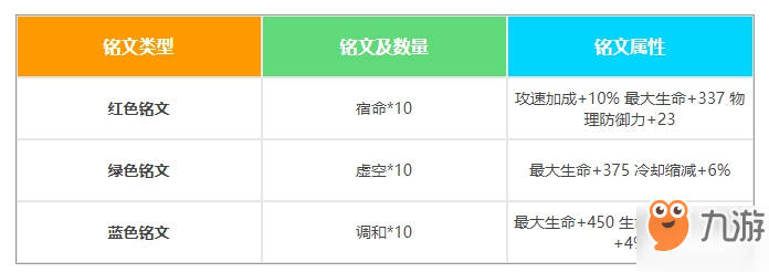 王者荣耀S17赛季东皇太一怎么配铭文