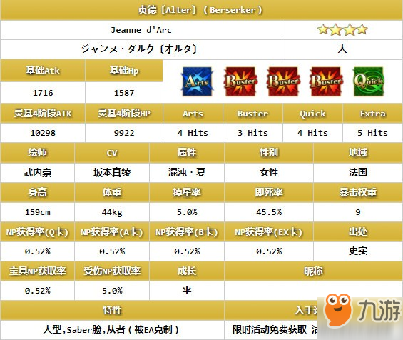 命运冠位指定泳装黑贞介绍 fgo狂贞图鉴