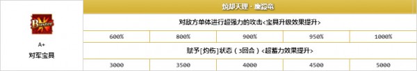 命运冠位指定泳装黑贞介绍 fgo狂贞图鉴