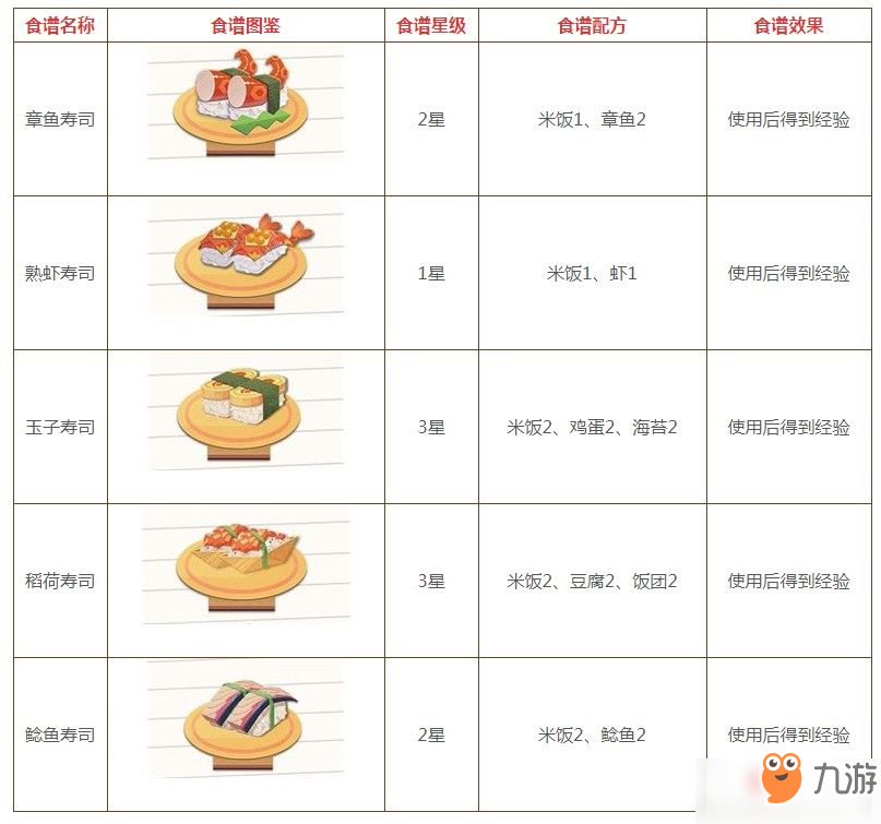 阴阳师妖怪屋食谱配方大全
