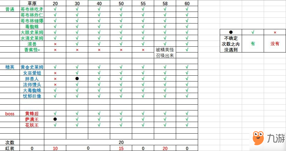 我的勇者怪物图鉴及出现层数详解