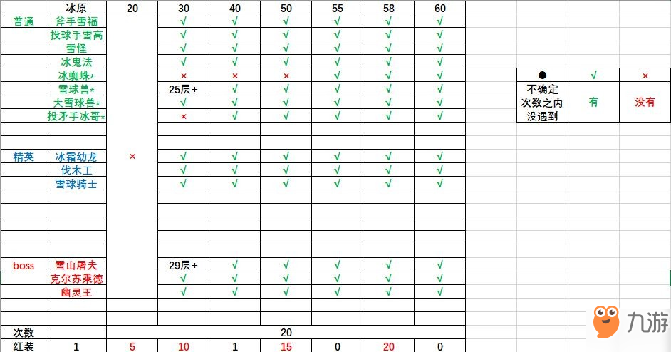 我的勇者怪物图鉴及出现层数详解