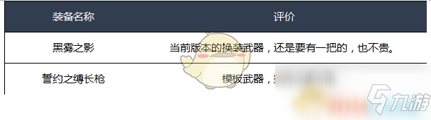 《DNF》2020决战者装备推荐
