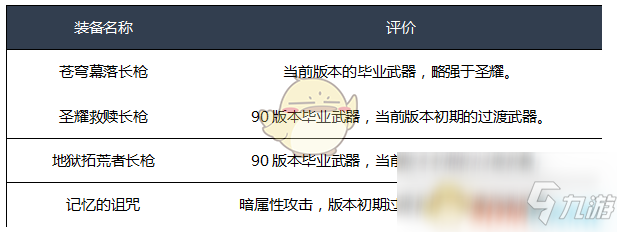 《DNF》2020决战者装备推荐