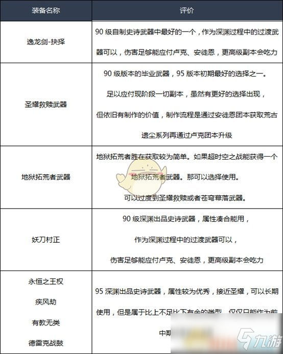 《DNF》2020黑暗武士装备选择