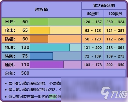 《宝可梦剑盾》种族值玩法攻略介绍