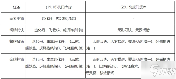 烟雨江湖六扇门加入方法