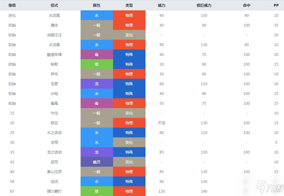 精灵宝可梦剑盾黏美龙什么属性