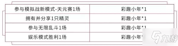 王者榮耀S18賽季啟程寶箱怎么獲得