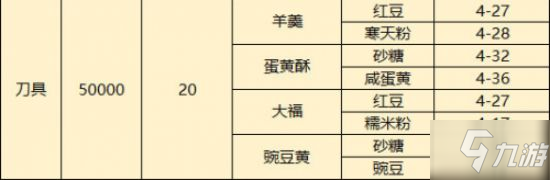 夢間集天鵝座菜品配方大全 夢間集天鵝座菜品制作材料獲得方法