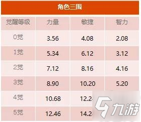 《航海王启航》夏洛特·大福即将上线 召唤魔人一刀斩落