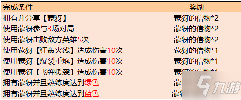 王者榮耀蒙犽的信物怎么得？蒙犽的信物獲取方法介紹