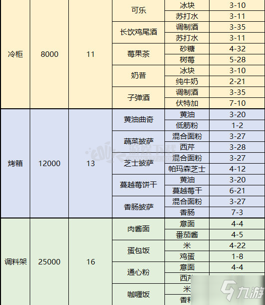 夢間集天鵝座食材在哪刷 咖啡廳菜品材料掉落大全