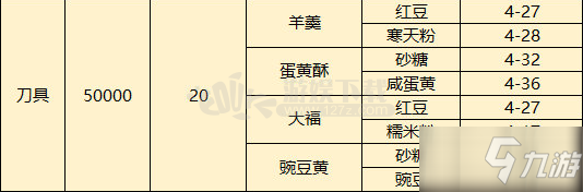 夢間集天鵝座食材在哪刷 咖啡廳菜品材料掉落大全