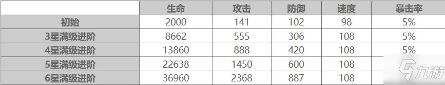 大王不高兴SR钟中技能使用介绍 大王不高兴SR钟中玩法攻略