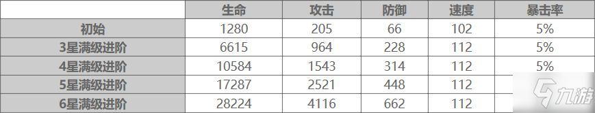 大王不高兴SR魅魔技能使用解析 大王不高兴SR魅魔玩法攻略