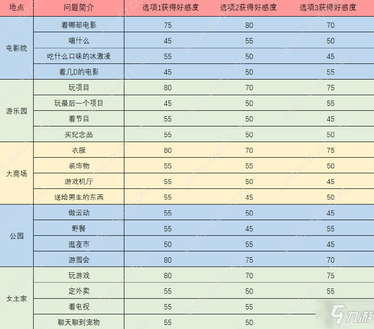 夢間集天鵝座青蓮好感提升攻略