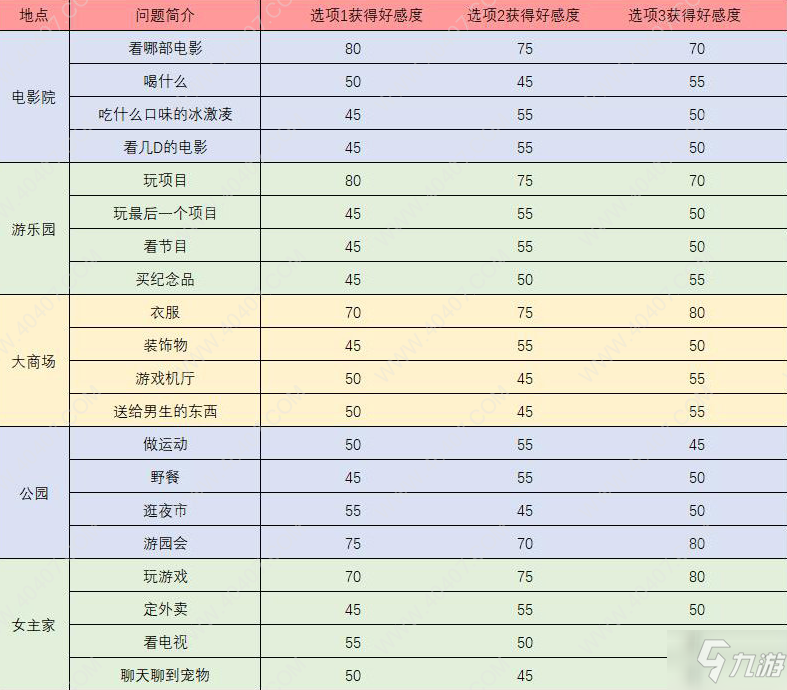 夢(mèng)間集天鵝座魏宇辰好感提升攻略