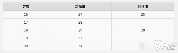 《怪物獵人：世界》冰原蟲棍傷害數(shù)據(jù)解析