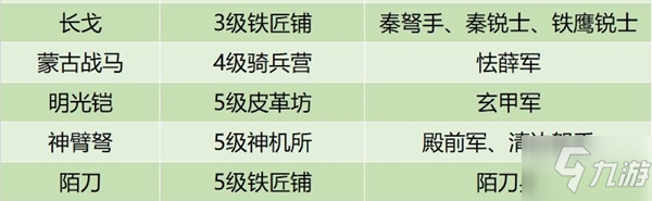 皇帝成長計劃2兵器怎么獲取 兵器獲取方法大全