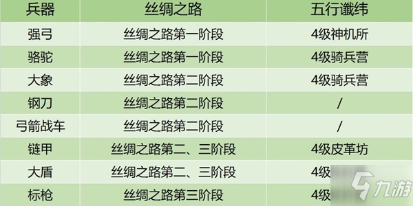 皇帝成長計劃2兵器怎么獲取 兵器獲取方法大全