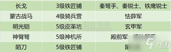 皇帝成長(zhǎng)計(jì)劃2兵器如何獲取 兵器獲取方法匯總