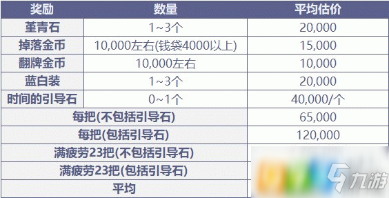 DNF100級(jí)版本怎么搬磚 100級(jí)版本搬磚方法介紹