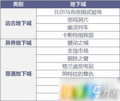 DNF100級(jí)版本怎么搬磚 100級(jí)版本搬磚方法介紹