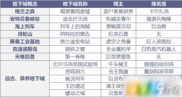 DNF100級(jí)版本怎么搬磚 100級(jí)版本搬磚方法介紹