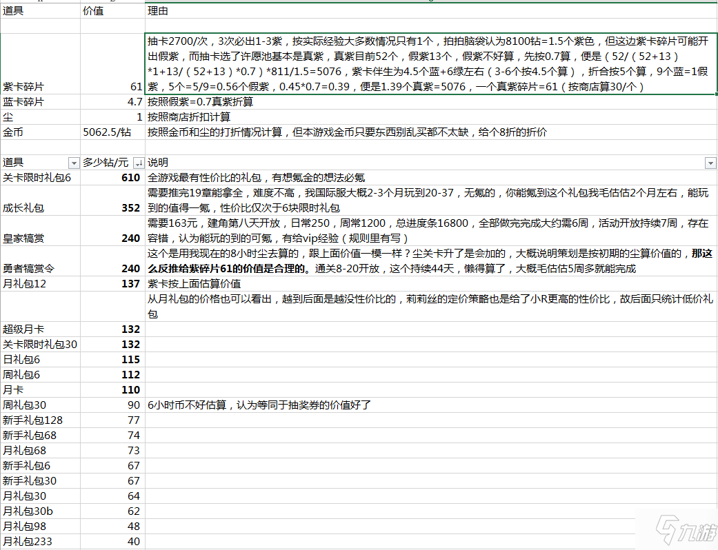 劍與遠征氪金禮包選擇攻略 哪些禮包值得購買