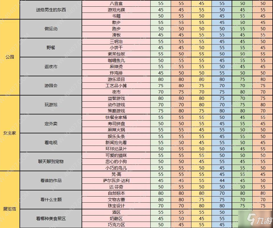 夢間集天鵝座約會好感度提升攻略 全角色好感度攻略