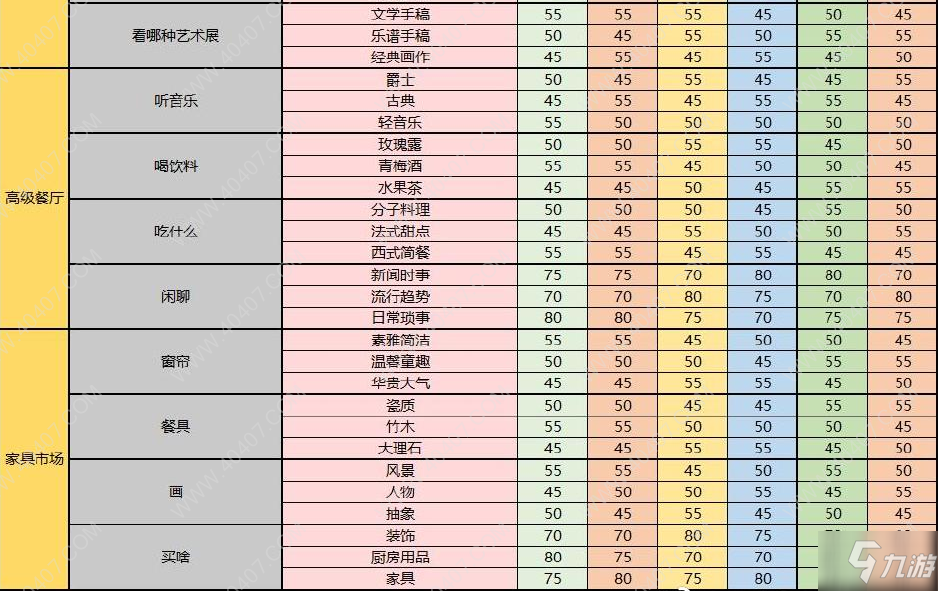 夢間集天鵝座約會好感度提升攻略 全角色好感度攻略