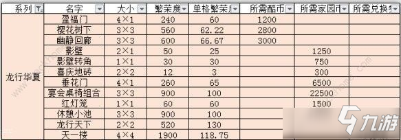 《跑跑卡丁车》手游龙行华夏繁荣度怎么算