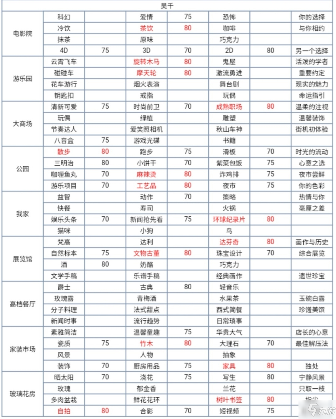 梦间集天鹅座约会攻略大全 全角色约会送礼物大全