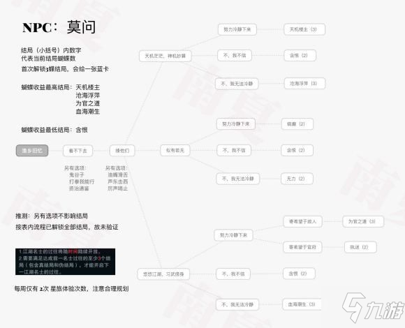 一夢江湖浮生星旅全結(jié)局怎么達成？莫問漁鄉(xiāng)舊憶星旅路線詳解[多圖]