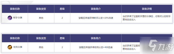 王者模拟战职业令旗用法及搭配推荐