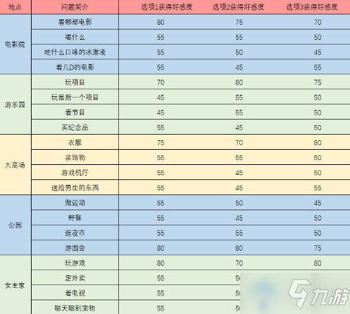 《夢(mèng)間集天鵝座》吳千觸發(fā)事件問(wèn)題答案匯總