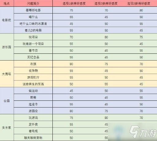 《夢間集天鵝座》辛白觸發(fā)事件問題答案匯總