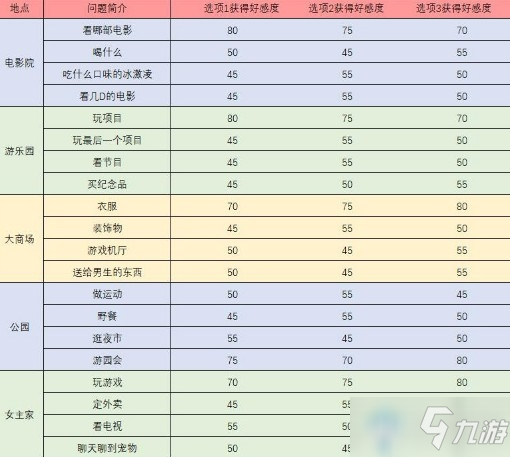 《夢間集天鵝座》魏宇辰觸發(fā)事件問題答案匯總