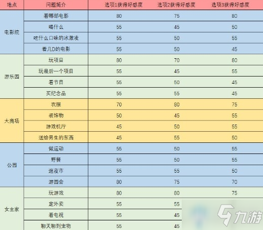 《梦间集天鹅座》曦月触发事件问题答案汇总