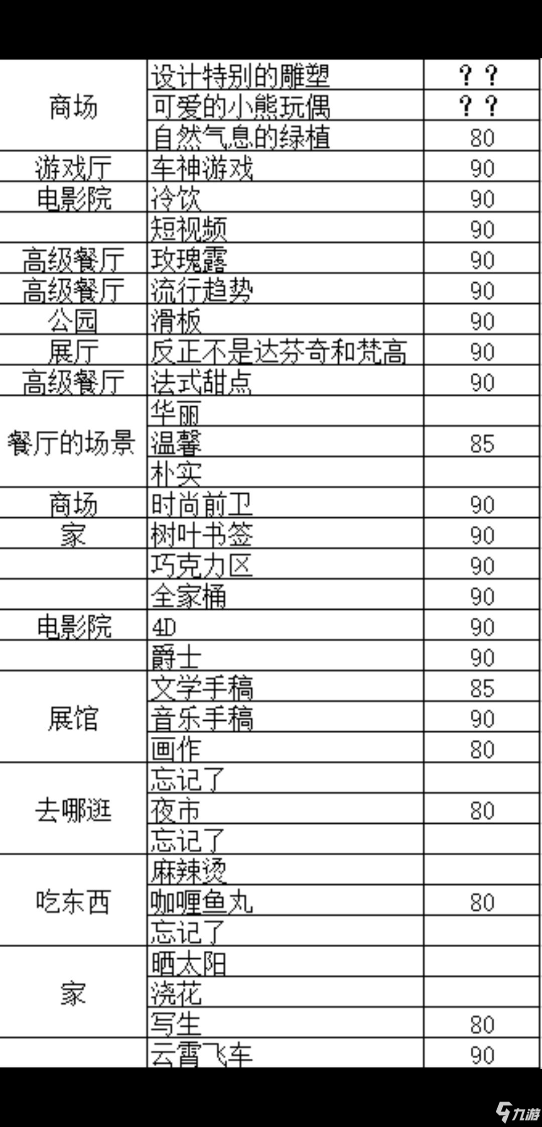 夢(mèng)間集天鵝座全角色約會(huì)攻略資料 約會(huì)禮物怎么獲取