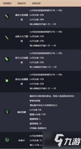 DNF1月14日平衡性改動內(nèi)容 DNF1月14日版本職業(yè)調(diào)整一覽