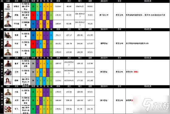 《三国志战略版》超硬核主公flames 游戏数据全整理