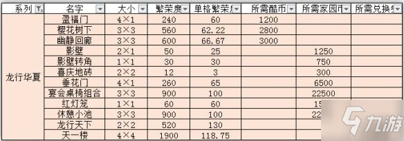 跑跑卡丁車手游龍行華夏繁榮度攻略